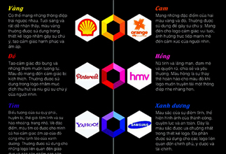 [Infographic] Ý nghĩa của màu sắc trong thiết kế logo